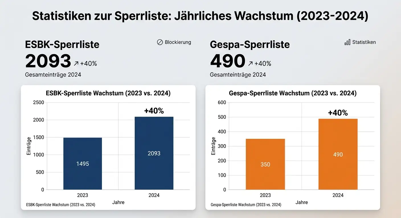 ESBK und Gespa Sperrliste 2024 – Anzahl gesperrter Sportwetten-Anbieter in der Schweiz